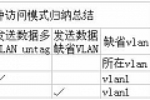 Vlan的三种访问方式:Access,Trunk和Hybrid