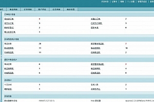 ecshop介绍和安装引导课程只一课