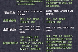 一图看懂中国4G